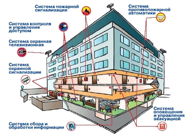 Комплексный подход - залог безопасности.